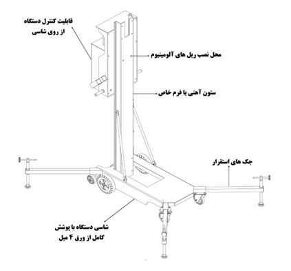 مشخصات بالابر ریلی